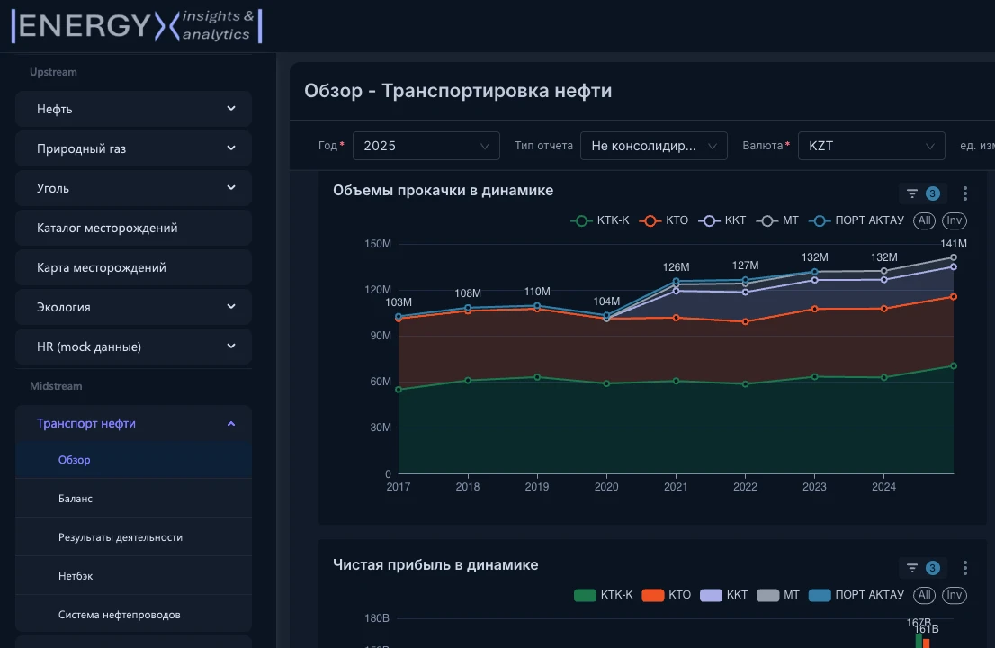 Аналитическая платформа EXia — обзор транспортировки нефти