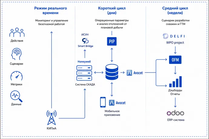 Архитектура SmartField Airankol